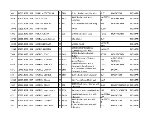 Group b_A-K.pdf - TCU