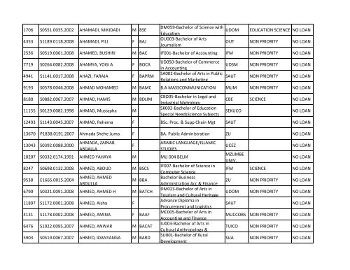 Group b_A-K.pdf - TCU