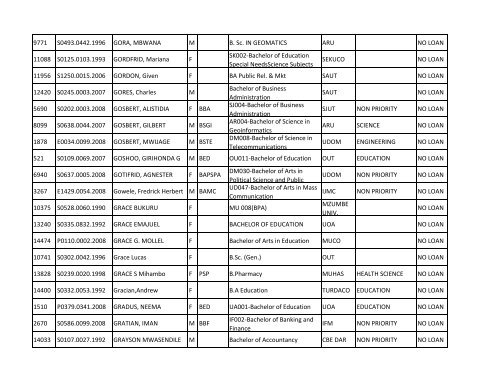 Group b_A-K.pdf - TCU