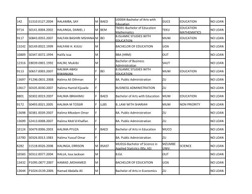 Group b_A-K.pdf - TCU