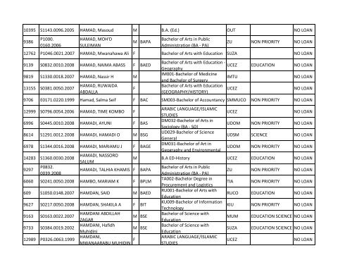 Group b_A-K.pdf - TCU