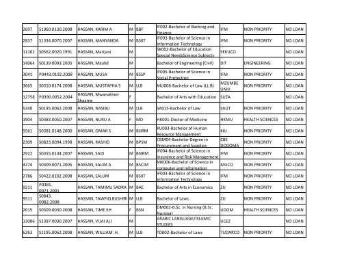 Group b_A-K.pdf - TCU