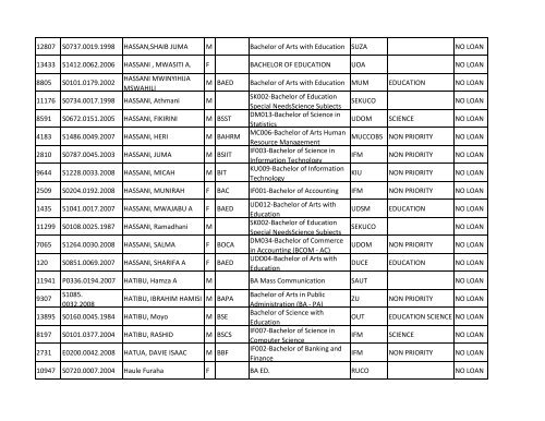 Group b_A-K.pdf - TCU