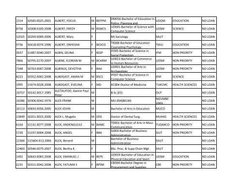 Group b_A-K.pdf - TCU