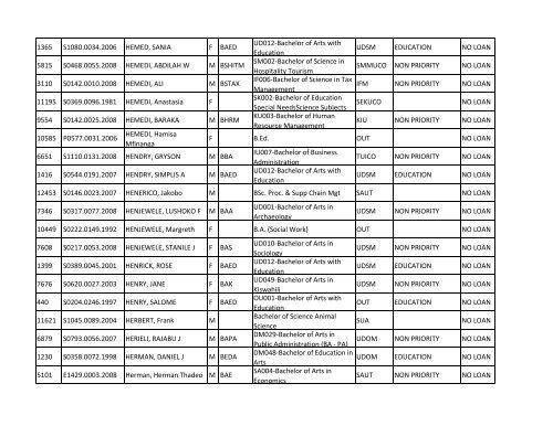 Group b_A-K.pdf - TCU