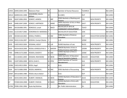 Group b_A-K.pdf - TCU