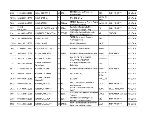 Group b_A-K.pdf - TCU