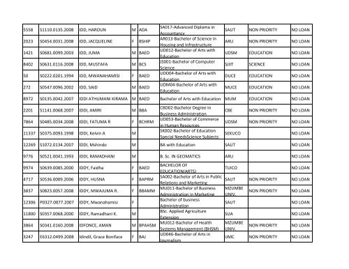 Group b_A-K.pdf - TCU