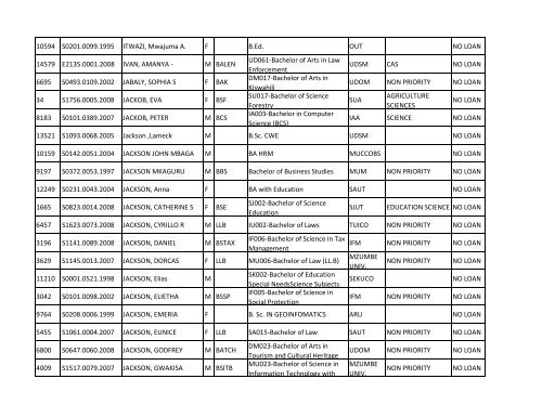 Group b_A-K.pdf - TCU