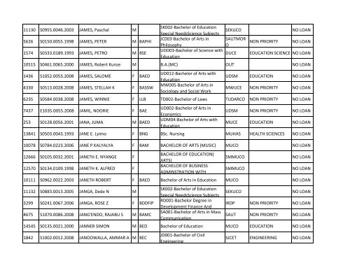 Group b_A-K.pdf - TCU