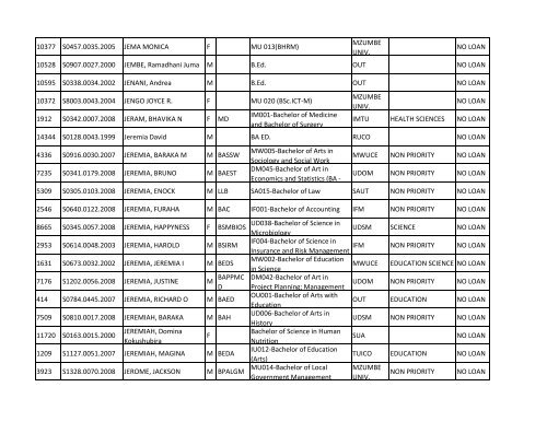 Group b_A-K.pdf - TCU