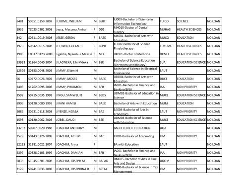 Group b_A-K.pdf - TCU