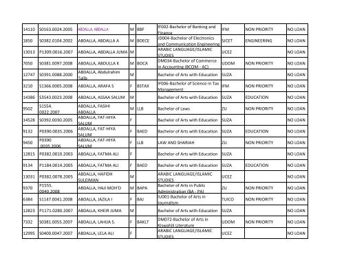 Group b_A-K.pdf - TCU