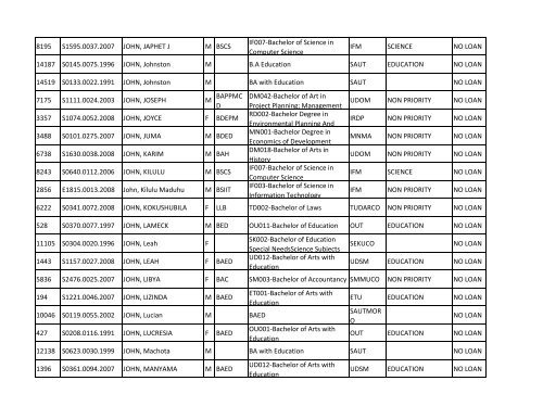 Group b_A-K.pdf - TCU