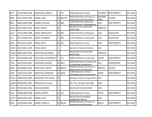 Group b_A-K.pdf - TCU