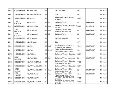 Group b_A-K.pdf - TCU