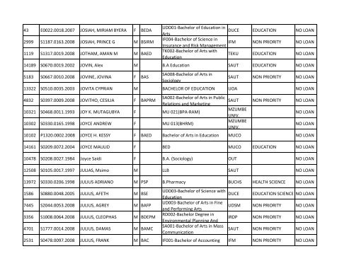 Group b_A-K.pdf - TCU