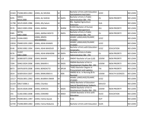 Group b_A-K.pdf - TCU