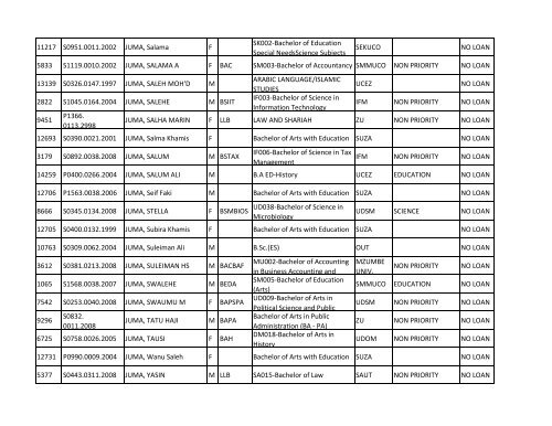 Group b_A-K.pdf - TCU