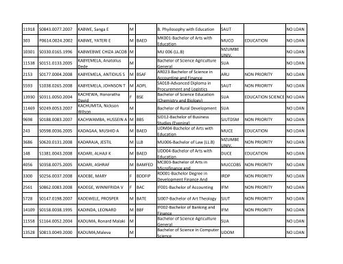 Group b_A-K.pdf - TCU