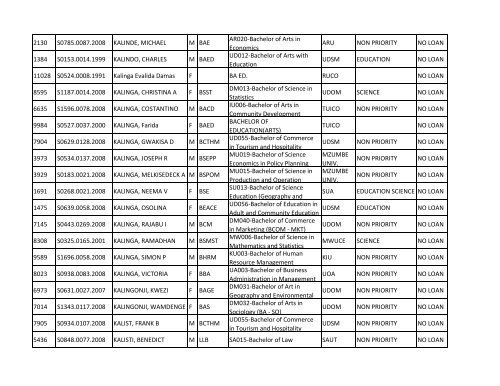 Group b_A-K.pdf - TCU