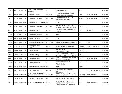 Group b_A-K.pdf - TCU