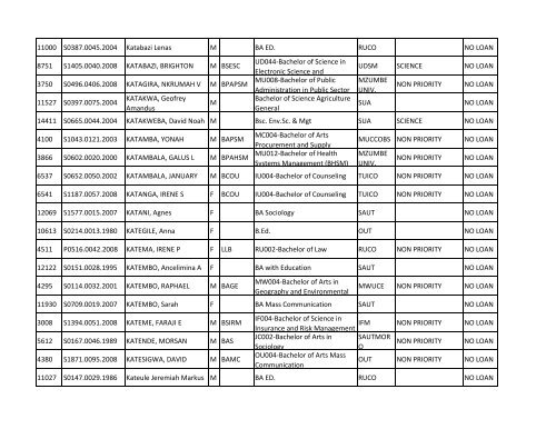 Group b_A-K.pdf - TCU