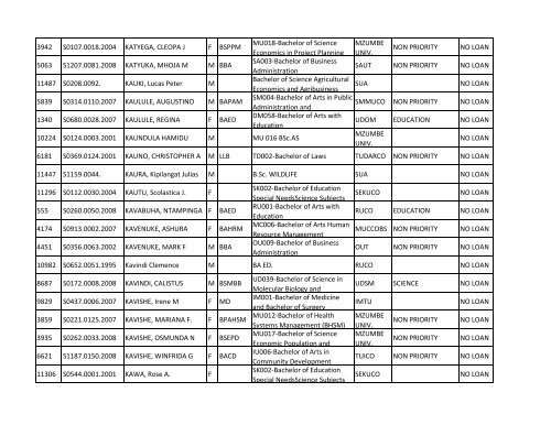 Group b_A-K.pdf - TCU