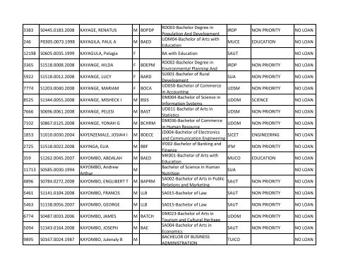 Group b_A-K.pdf - TCU