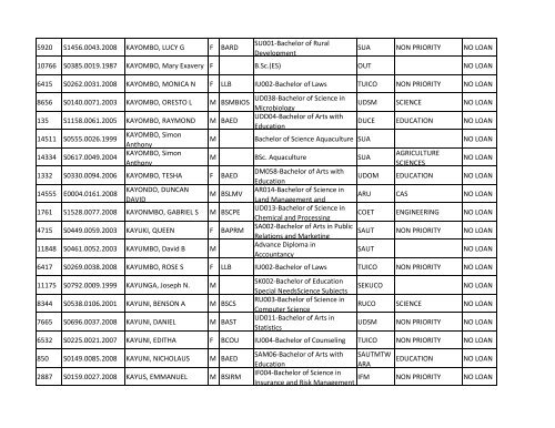 Group b_A-K.pdf - TCU