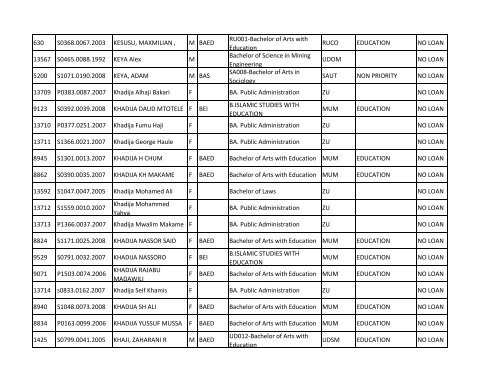 Group b_A-K.pdf - TCU