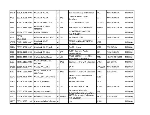 Group b_A-K.pdf - TCU