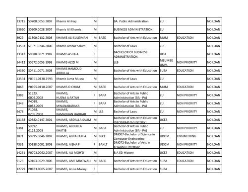 Group b_A-K.pdf - TCU