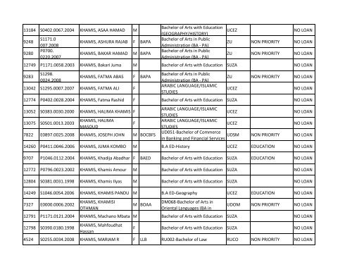 Group b_A-K.pdf - TCU