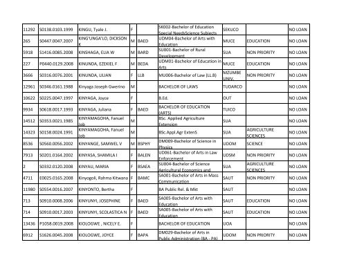 Group b_A-K.pdf - TCU