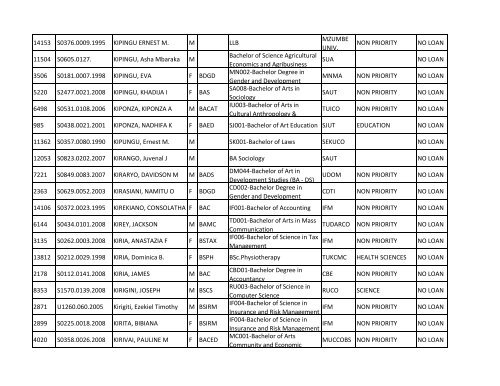 Group b_A-K.pdf - TCU