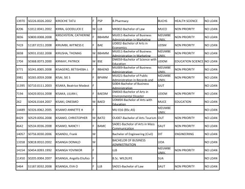 Group b_A-K.pdf - TCU