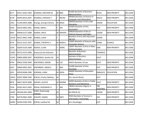 Group b_A-K.pdf - TCU