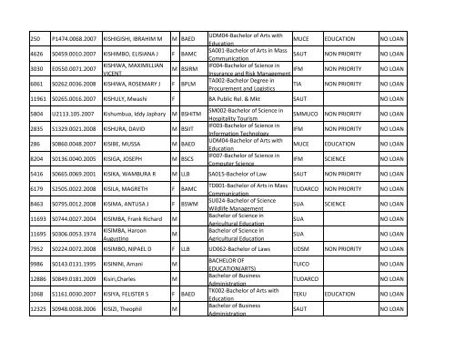 Group b_A-K.pdf - TCU