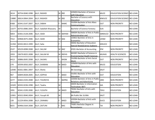 Group b_A-K.pdf - TCU