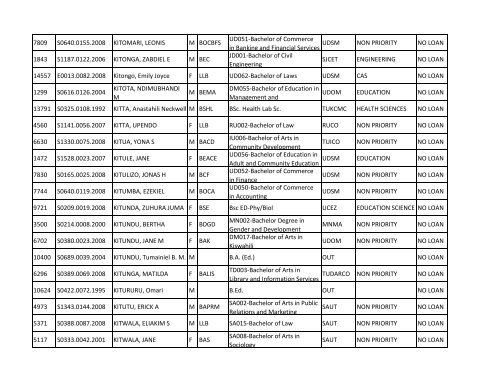 Group b_A-K.pdf - TCU