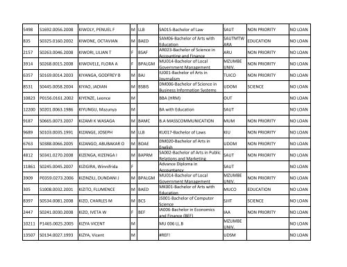 Group b_A-K.pdf - TCU