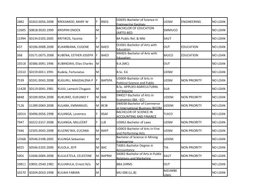 Group b_A-K.pdf - TCU