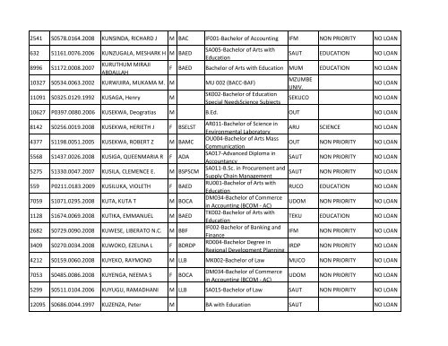 Group b_A-K.pdf - TCU