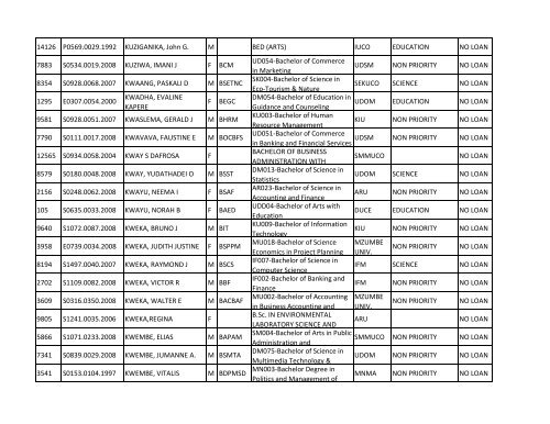 Group b_A-K.pdf - TCU