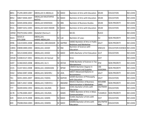 Group b_A-K.pdf - TCU