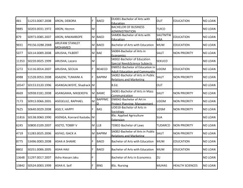 Group b_A-K.pdf - TCU