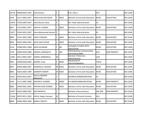 Group b_A-K.pdf - TCU