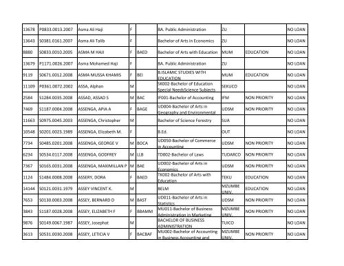 Group b_A-K.pdf - TCU