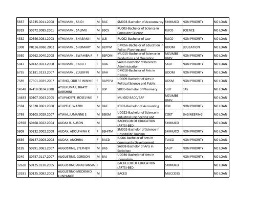 Group b_A-K.pdf - TCU